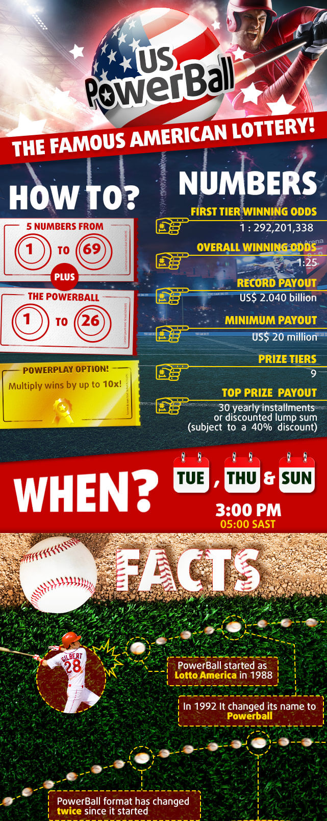 Infographic with Powerball Facts (Part 1)